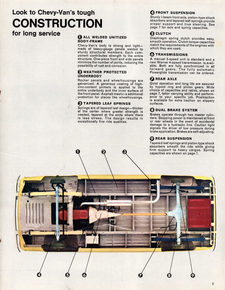 n_1968 Chevrolet Chevy-Van-05.jpg